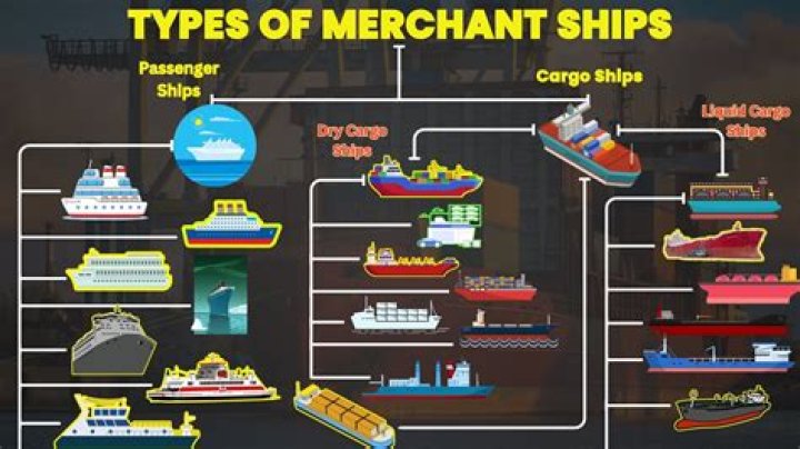 What was the job of a merchant ship?