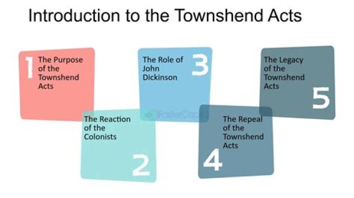 What was the purpose of the Townshend duties?