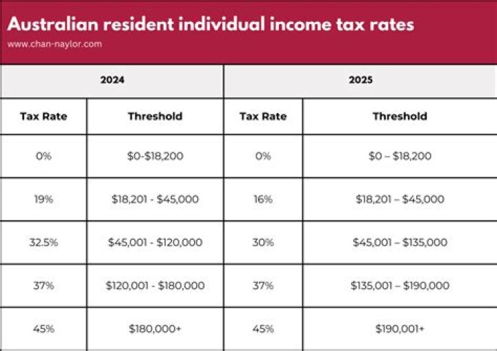 What was the tax allowance for 2017 to 2018?