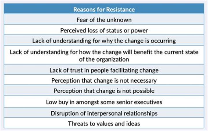 What ways did people resist the tax?