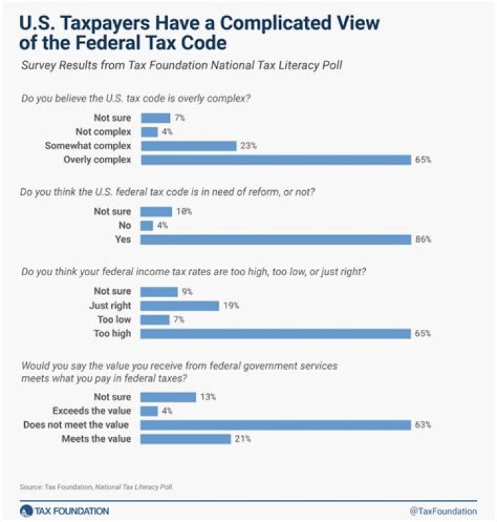 What were poll taxes based upon?