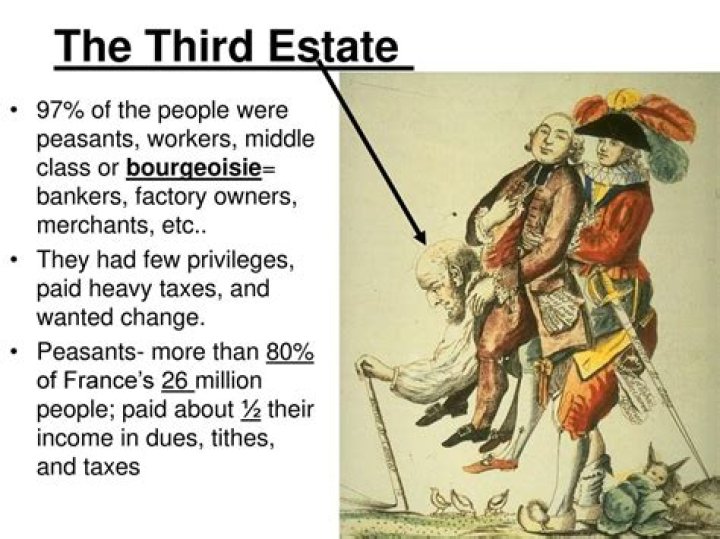 What were the three taxes in France?