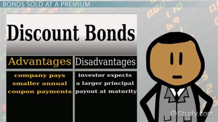 When a bond is purchased at a discount?