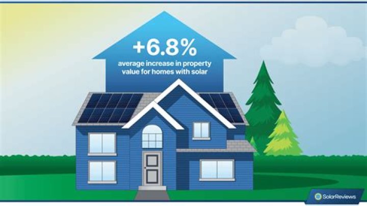When a home is purchased using an ARM?