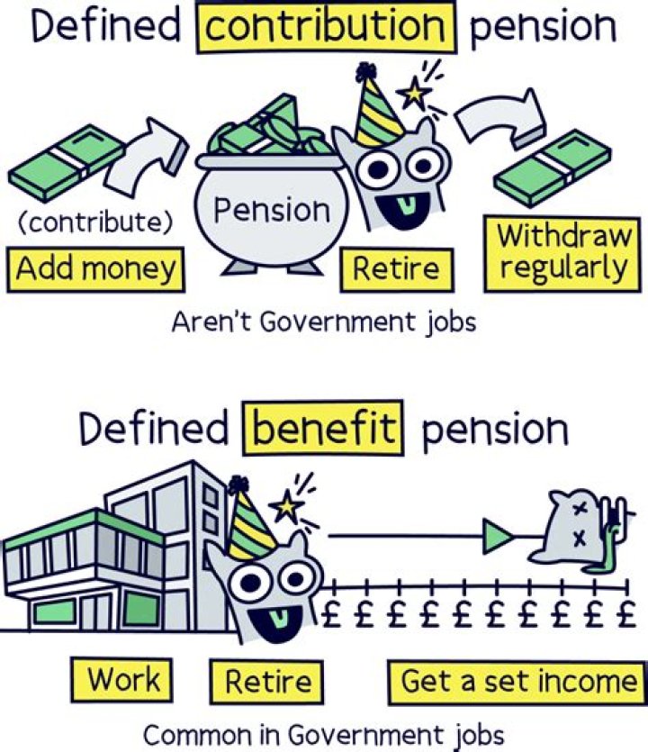 When can I draw my defined benefit pension?