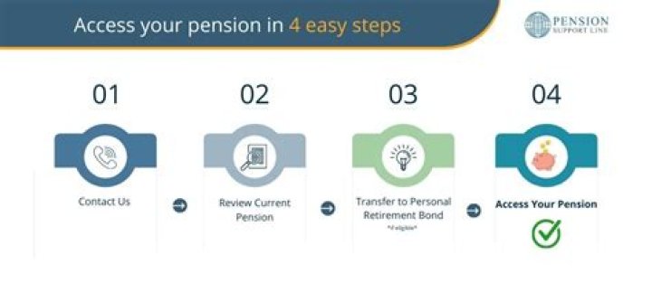 When can you access your works pension?