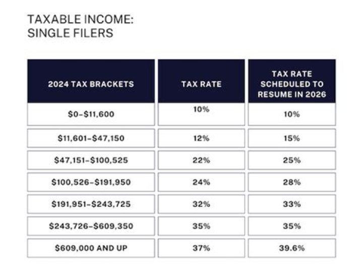 When can you start filing 2021 taxes?