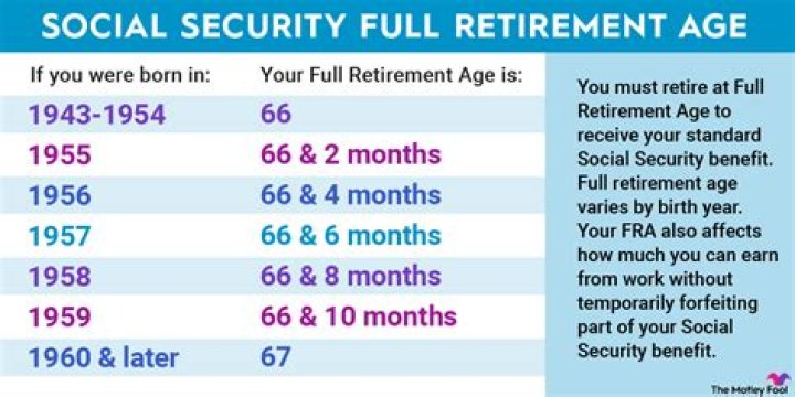 When did full retirement age change?