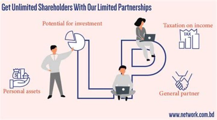 When did limited partnerships start?