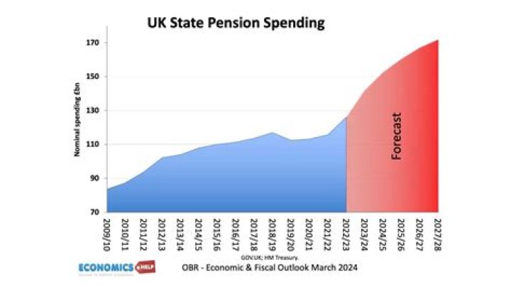 When did personal pensions start in UK?