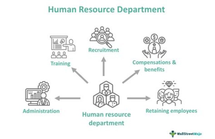 When did personnel change to human resources?
