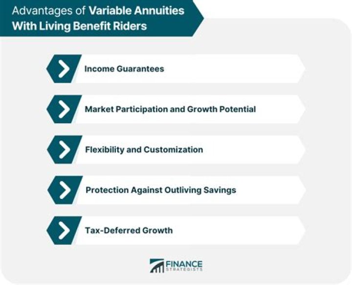 When did variable annuities begin?