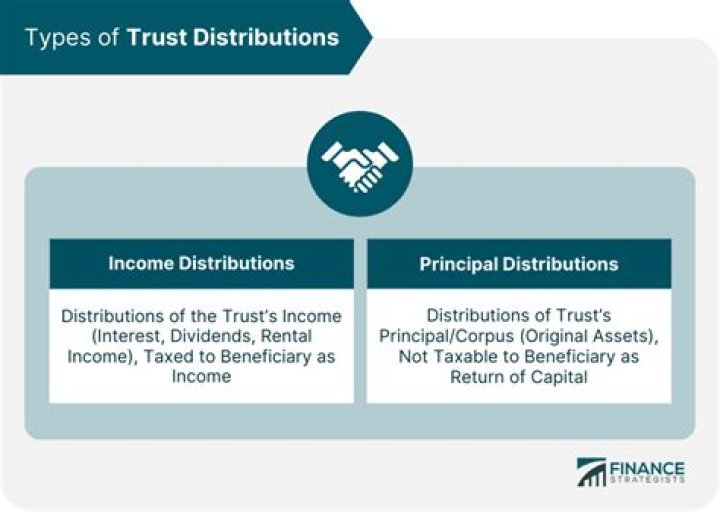 When must trust distributions be made?