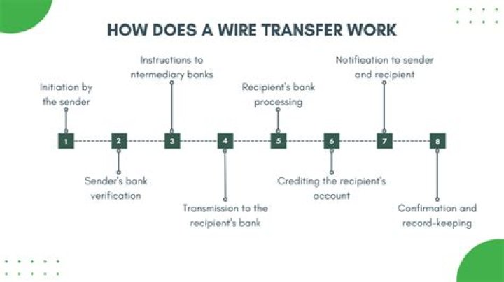 When sending a wire who is the beneficiary?