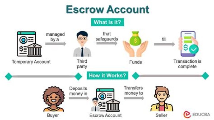 When should a broker deposit earnest money into an escrow account?