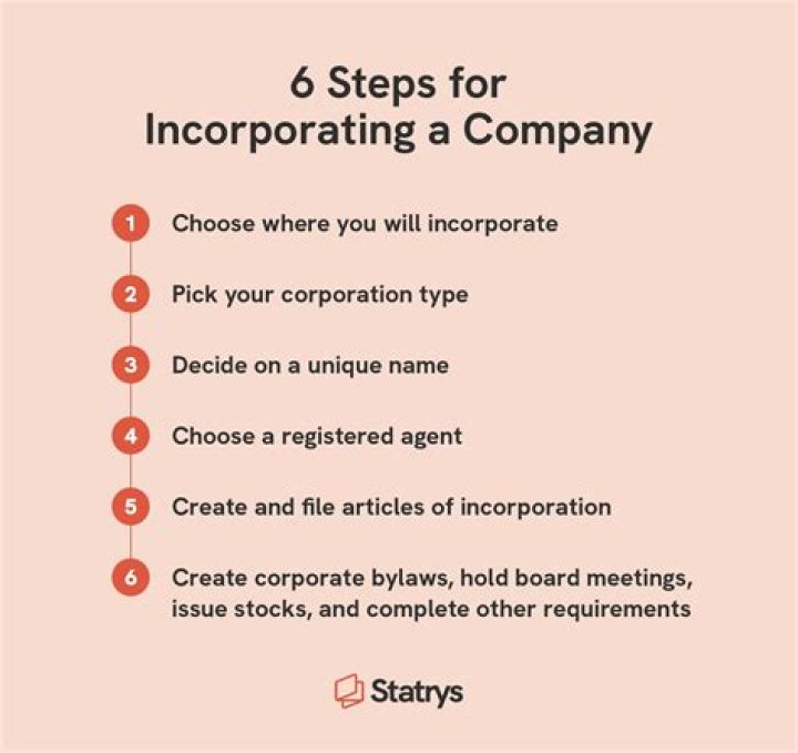When should a company incorporate?