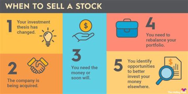 When should I sell for profit?