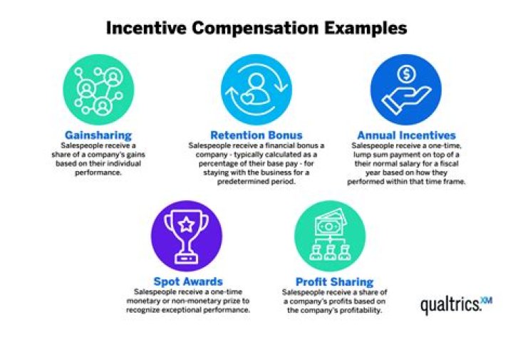 When should incentives be given?