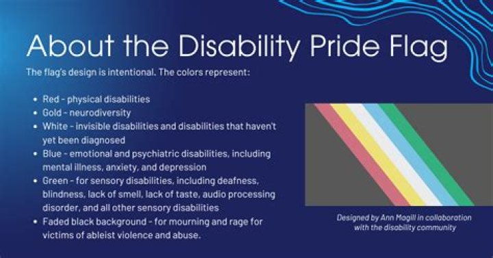 When was disability started?