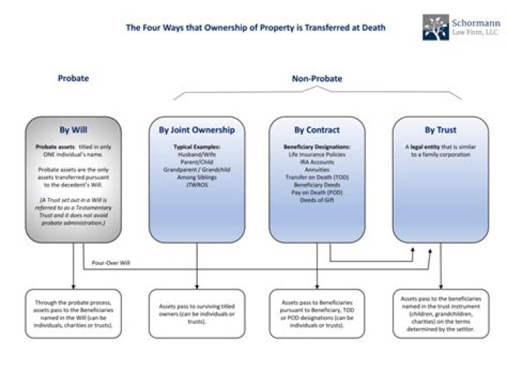 When was IHT spouse exemption introduced?