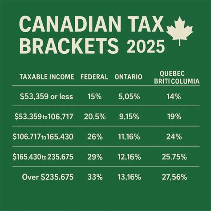When was income tax introduced in Canada?