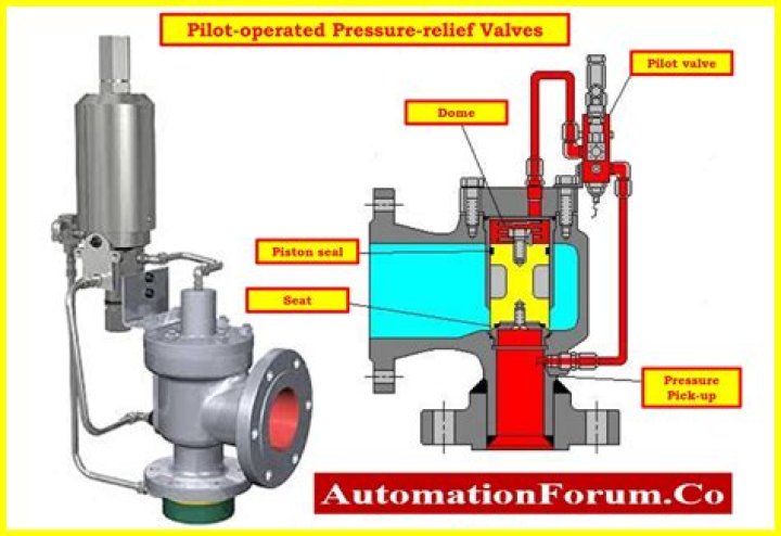 When was overlap relief introduced?
