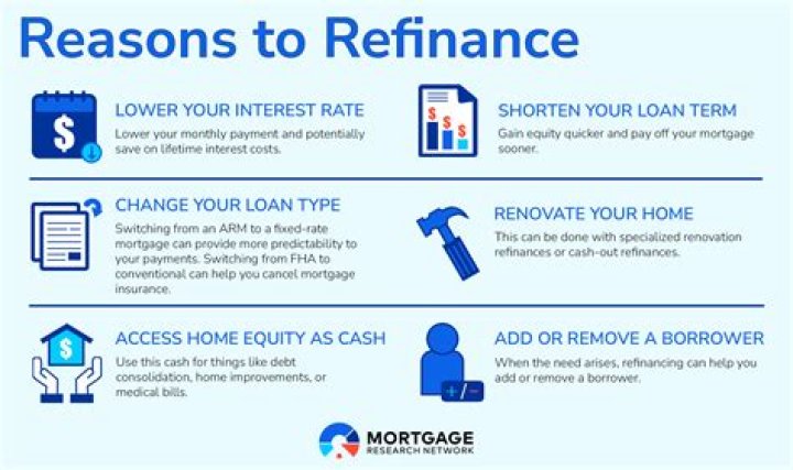When you apply for refinance a mortgage What happens?
