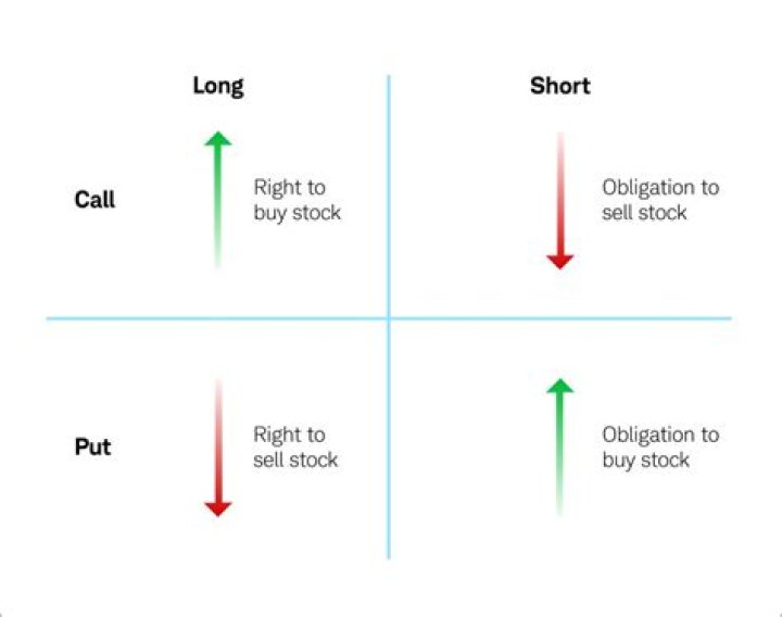 When you buy a call Do you own the stock?