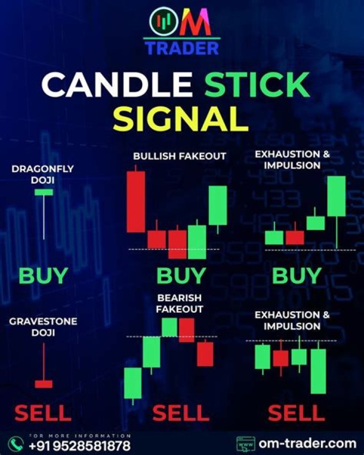When you buy a stock when can you sell it?