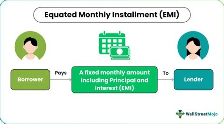Where can I find equated monthly Instalment?