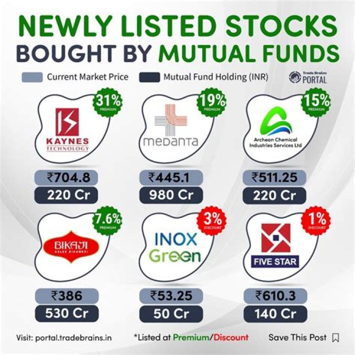 Where can I find newly listed penny stocks?
