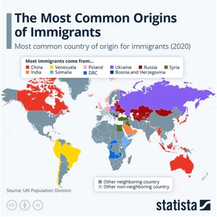Where did most of the immigrants come from in 2001?
