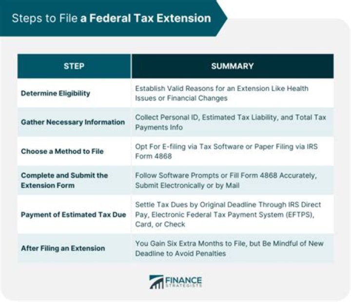 Where do I send my federal tax extension?