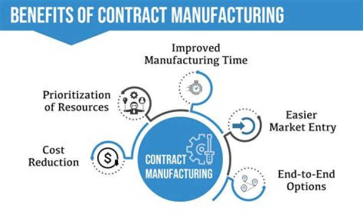 Where does contract labor go on Schedule C?