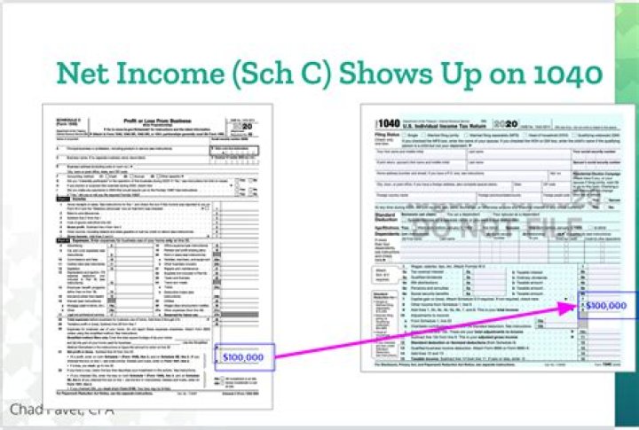 Where does it show income on 1040?