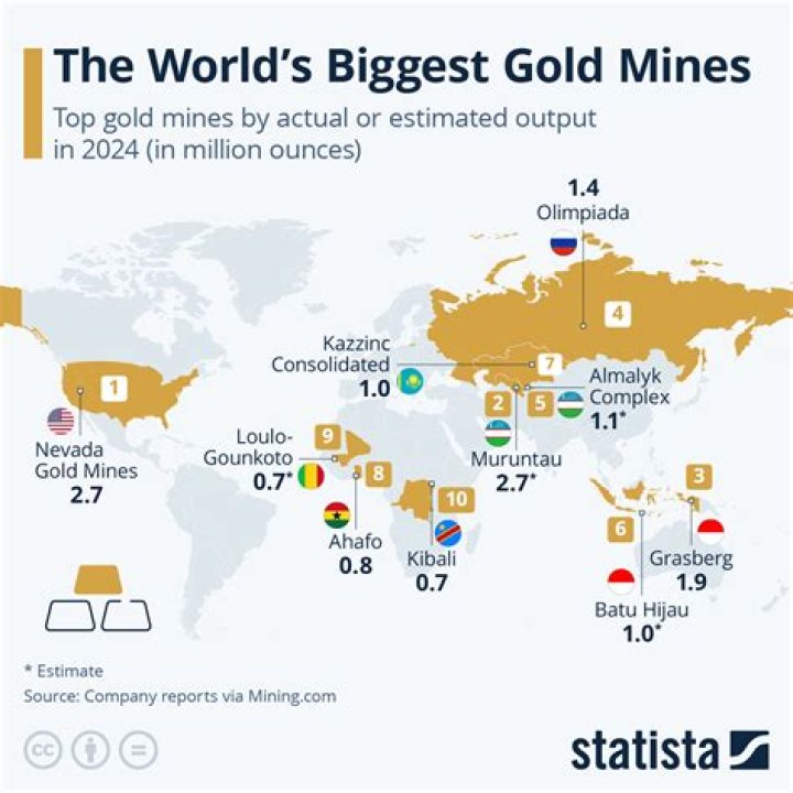 Where is gold mined today?