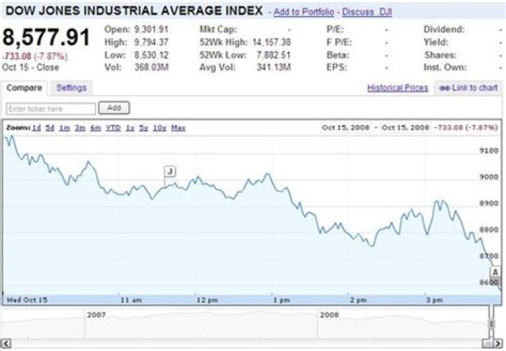 Where stocks are traded?