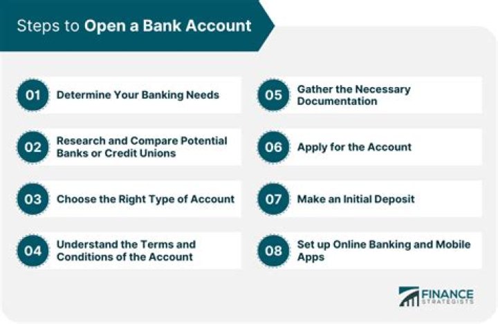 Which banks give you money for opening an account?