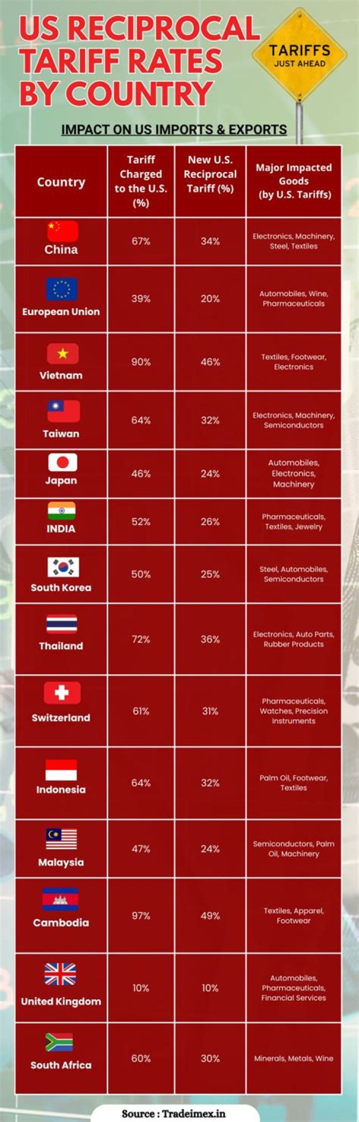 Which countries have a reciprocal pension agreement with the UK?