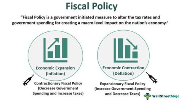 Which country has used fiscal policy?