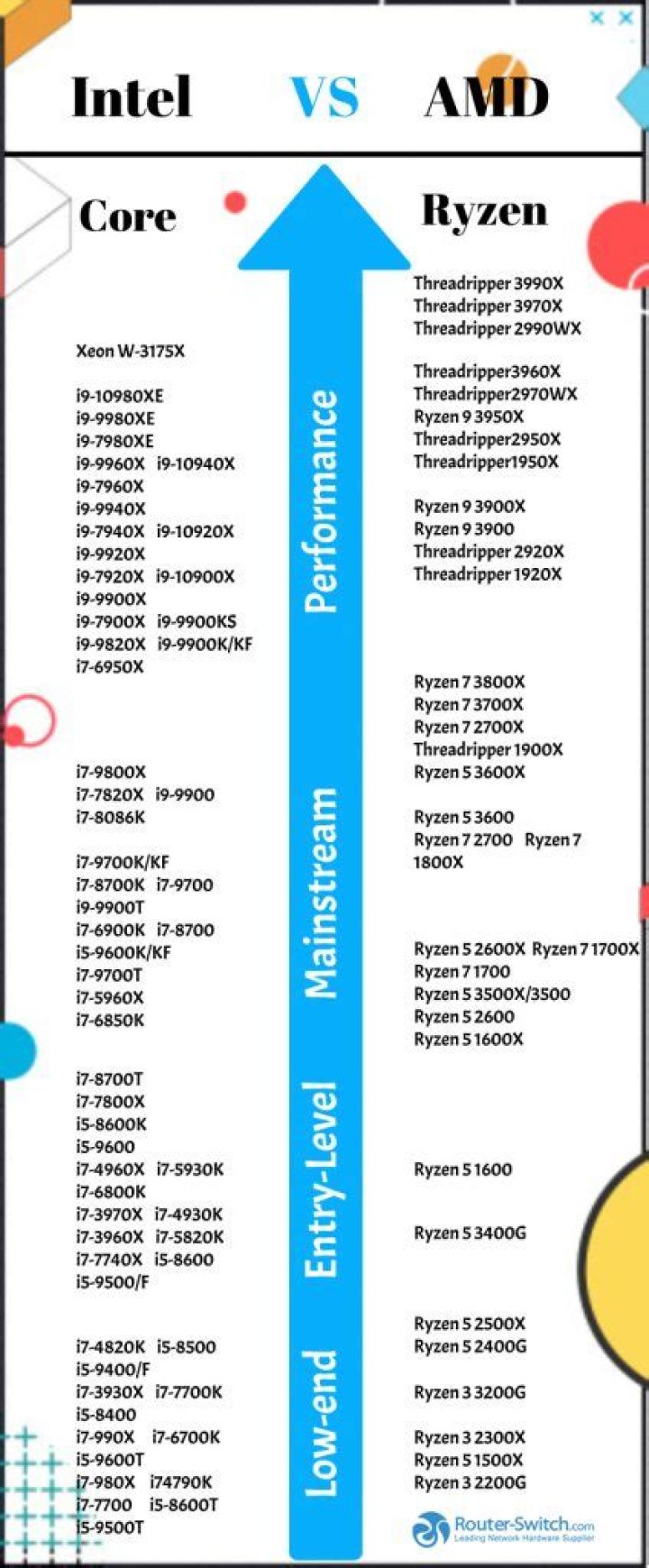 Which is better AMD or Intel?