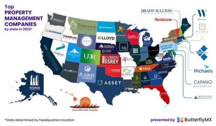 Which is the best property management system?