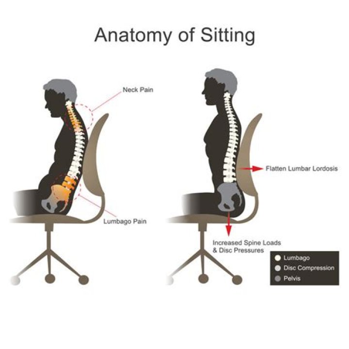 Which is worse standing or sitting all day?