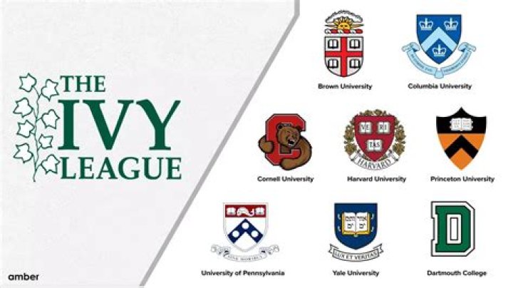 Which Ivy League is the most athletic?