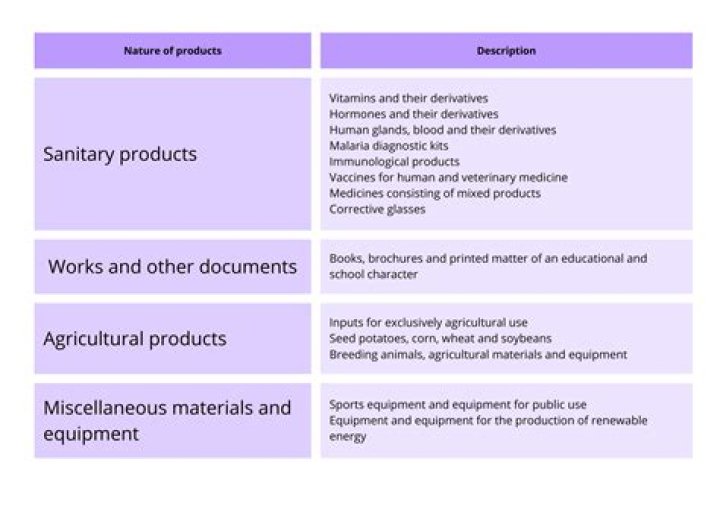 Which list can be used to show a list of items?