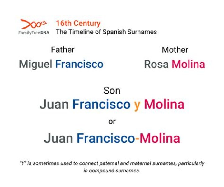 Which name comes first in a DBA?