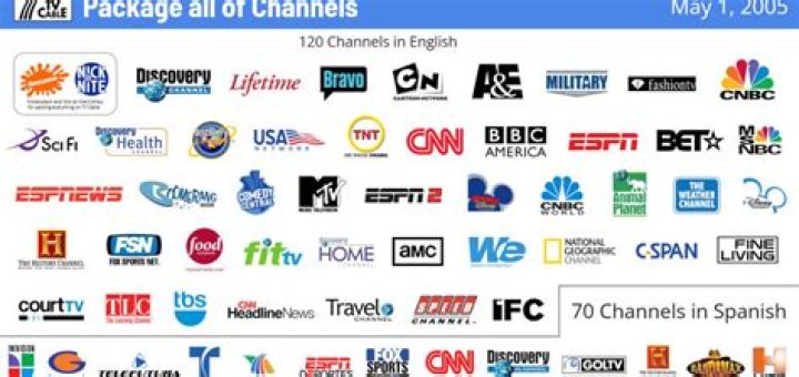 Which network is based on cable TV?