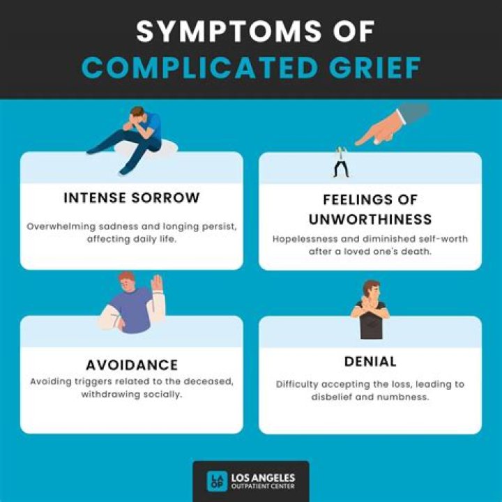 Which of the following is a symptom of complicated grief?