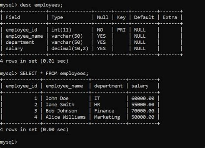 Which of the following records must a tax professional keep?