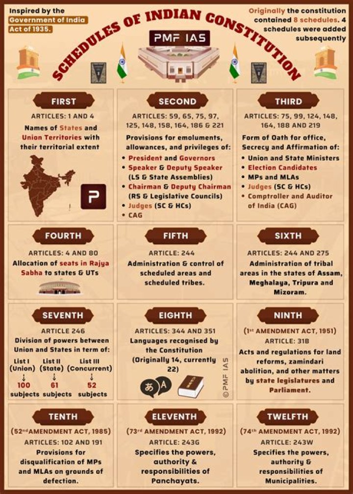 Which one of the following statements correctly describes the Fourth Schedule of the Constitution?
